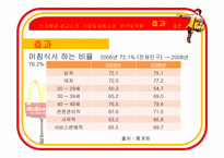 [소비자행동론] 맥모닝 광고의 분석 및 적용-17