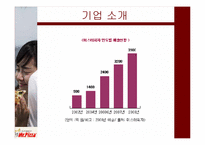 미스터 피자 마케팅 전략-4