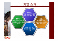 미스터 피자 마케팅 전략-5