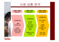 미스터 피자 마케팅 전략-7