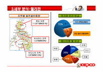 [국제경영] 한국전략 해외진출 전략-12