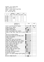 [작업관리] 기본형 5단계 문제해결절차에 따른 공정개선 사례연구 -던킨도넛-6