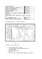 [작업관리] 기본형 5단계 문제해결절차에 따른 공정개선 사례연구 -던킨도넛-7
