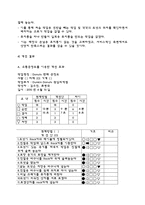 [작업관리] 기본형 5단계 문제해결절차에 따른 공정개선 사례연구 -던킨도넛-9