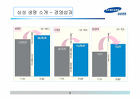 [국제경영] 삼성생명 해외진출분석-10