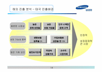 [국제경영] 삼성생명 해외진출분석-15