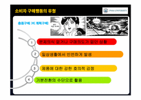 [소비자행동론] 5장 구매, 구매 후 행동-10