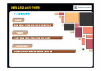 [소비자행동론] 5장 구매, 구매 후 행동-12