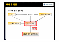 [소비자행동론] 5장 구매, 구매 후 행동-19
