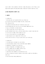 다빈치 커피의 국제촉진전략-8
