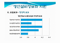 국내 중소기업의 정보화혁신을 위한 다양한 지원제도 및 지원성공사례-10