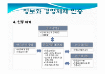 국내 중소기업의 정보화혁신을 위한 다양한 지원제도 및 지원성공사례-18