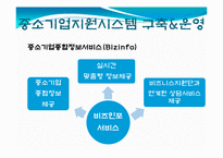국내 중소기업의 정보화혁신을 위한 다양한 지원제도 및 지원성공사례-20