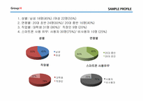 [광고조사] 갤럭시폰 GALAXY폰 정량조사-5