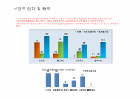 [광고조사] 갤럭시폰 GALAXY폰 정량조사-6