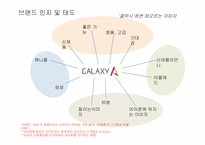 [광고조사] 갤럭시폰 GALAXY폰 정량조사-7