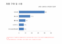 [광고조사] 갤럭시폰 GALAXY폰 정량조사-9