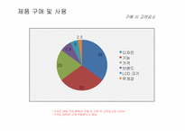 [광고조사] 갤럭시폰 GALAXY폰 정량조사-11