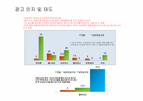 [광고조사] 갤럭시폰 GALAXY폰 정량조사-13