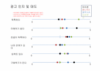 [광고조사] 갤럭시폰 GALAXY폰 정량조사-14