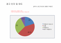 [광고조사] 갤럭시폰 GALAXY폰 정량조사-15