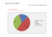 [광고조사] 갤럭시폰 GALAXY폰 정량조사-16