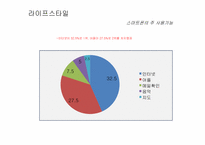 [광고조사] 갤럭시폰 GALAXY폰 정량조사-18