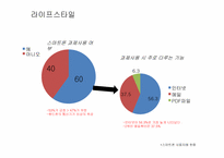 [광고조사] 갤럭시폰 GALAXY폰 정량조사-19