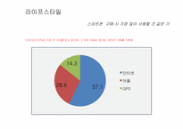 [광고조사] 갤럭시폰 GALAXY폰 정량조사-20