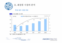 [국제경영] 아모레퍼시픽의 글로벌정책과 성공사례 분석-9