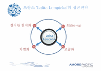 [국제경영] 아모레퍼시픽의 글로벌정책과 성공사례 분석-15