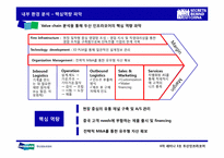 중국에서의 미래 성장 동력 두산인프라코어-5