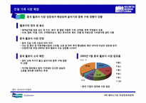 중국에서의 미래 성장 동력 두산인프라코어-14