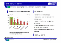 중국에서의 미래 성장 동력 두산인프라코어-20