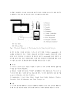 폐기물 열중량 실험-4