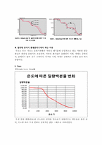 폐기물 열중량 실험-7