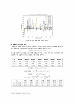 [기계항공공학실험] 진동실험-6