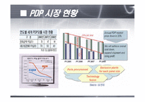 [유리공학] PDP 레포트-6