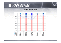 [유리공학] PDP 레포트-8