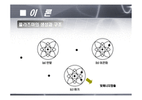 [유리공학] PDP 레포트-10