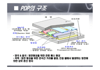 [유리공학] PDP 레포트-15