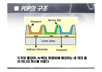 [유리공학] PDP 레포트-17