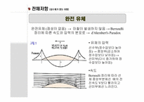 [기체역학] 선박의 저항과 그 해답-15