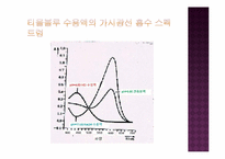 [물리화학실험] 가시광선 분광기를 이용한 약산의 해리상수의 결정-6
