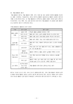 [특별활동] 계발 활동의 이론과 실제-6