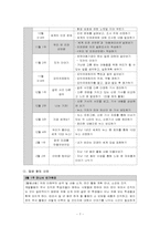[특별활동] 계발 활동의 이론과 실제-9