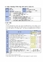 [지리과에서의 창의,인성 수업 모델] 공간적 의사결정 모형 -`이동성` 주제로-4