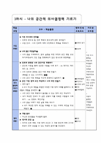 [지리과에서의 창의,인성 수업 모델] 공간적 의사결정 모형 -`이동성` 주제로-7