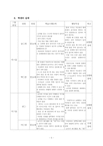 [기술,가정과 교수-학습 과정안] 중학교 `의류와 침구` 수업지도안-6