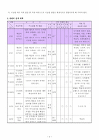 초등수학 단원 3-가 `4. 나눗셈` 수업지도안-2